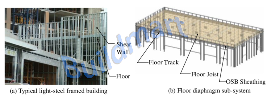 Experimental Study of The Shear Behaviour of Floor Diaphragms in Light Steel Residential Buildings